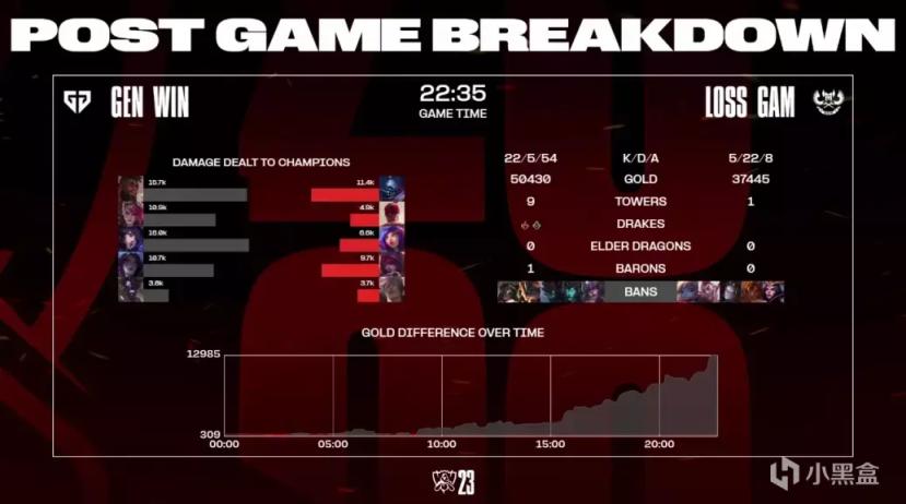 【S13】首日中國賽區四隊全勝！第二輪中韓各自最強內戰！-第6張