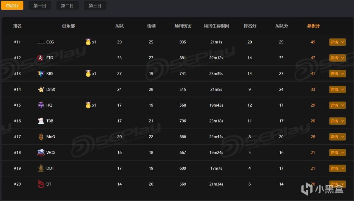 【絕地求生】PCL夏季賽W3D3預告：4AM周決有戲，SYXL與天霸能否爆發二進一-第2張