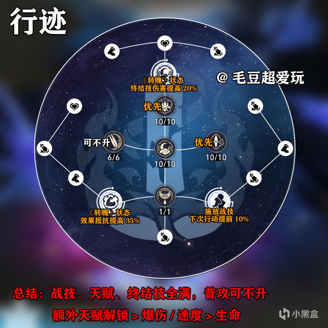 【崩坏：星穹铁道】「V1.4攻略」镜流-角色培养篇-第2张