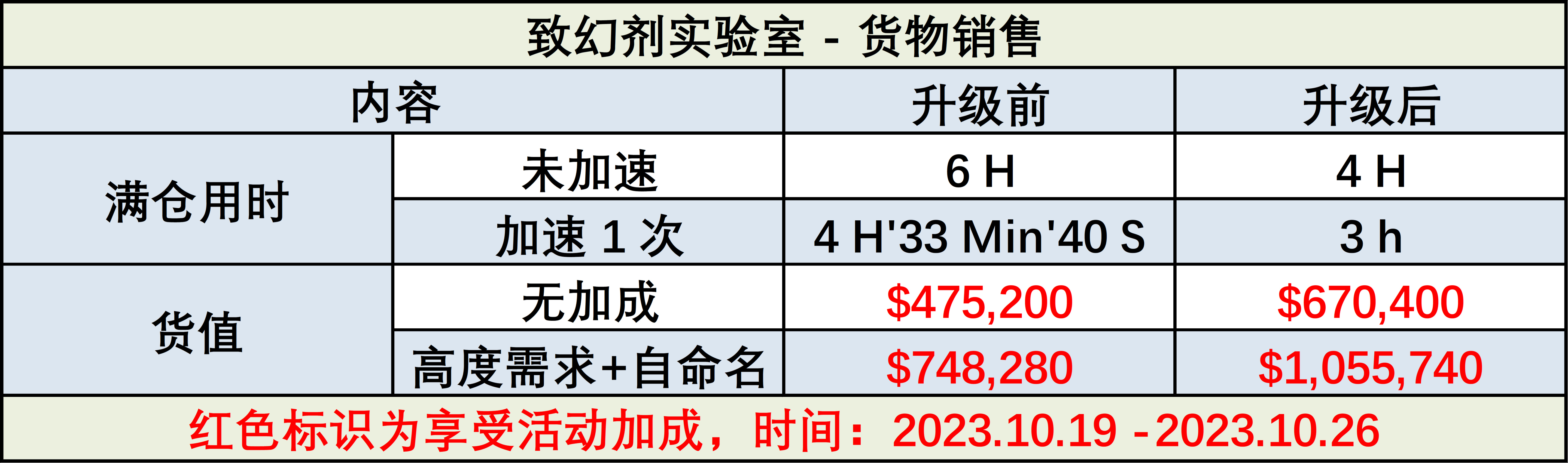 《GTA 週報：萬聖節驚魂不止》-第3張