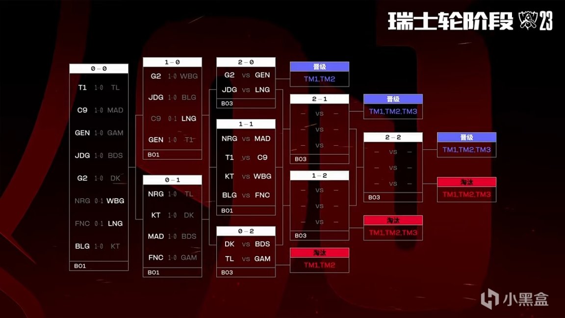 【英雄聯盟】S13抽籤：JDG大戰LNG，LPL將保送一隊晉級八強！-第0張