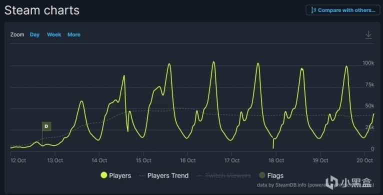 《战地风云2042》免费周末过后人气不减，Steam每日在线仍有10w-第1张