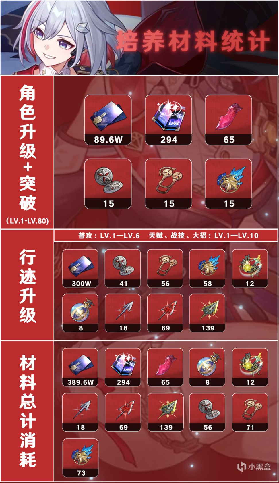 【崩坏：星穹铁道】托帕养成材料清单（含角色等级/行迹/专武）-第1张