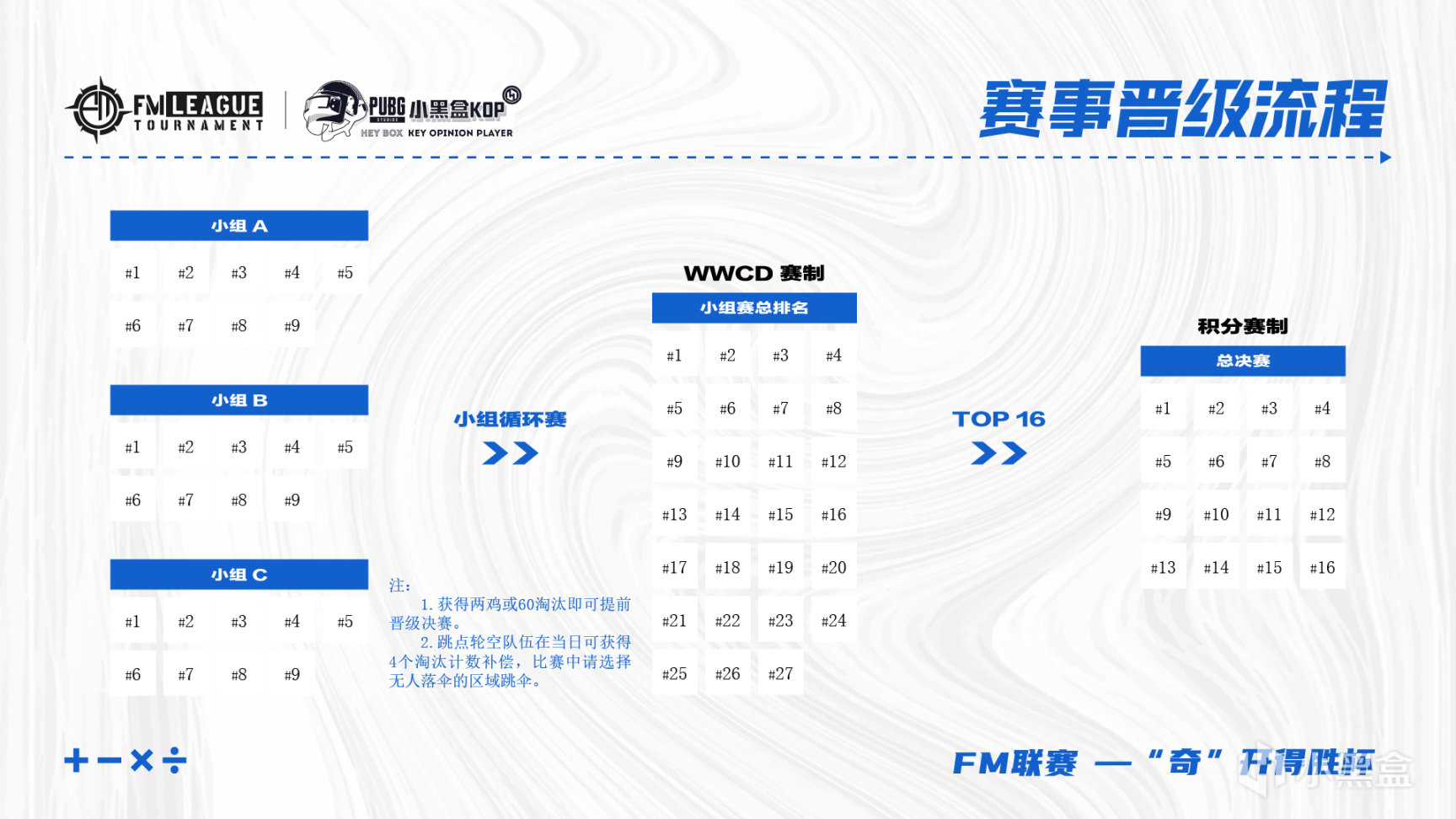 【绝地求生】你的跳点他来指定！FM联赛“奇”开得胜杯决赛预告-第1张