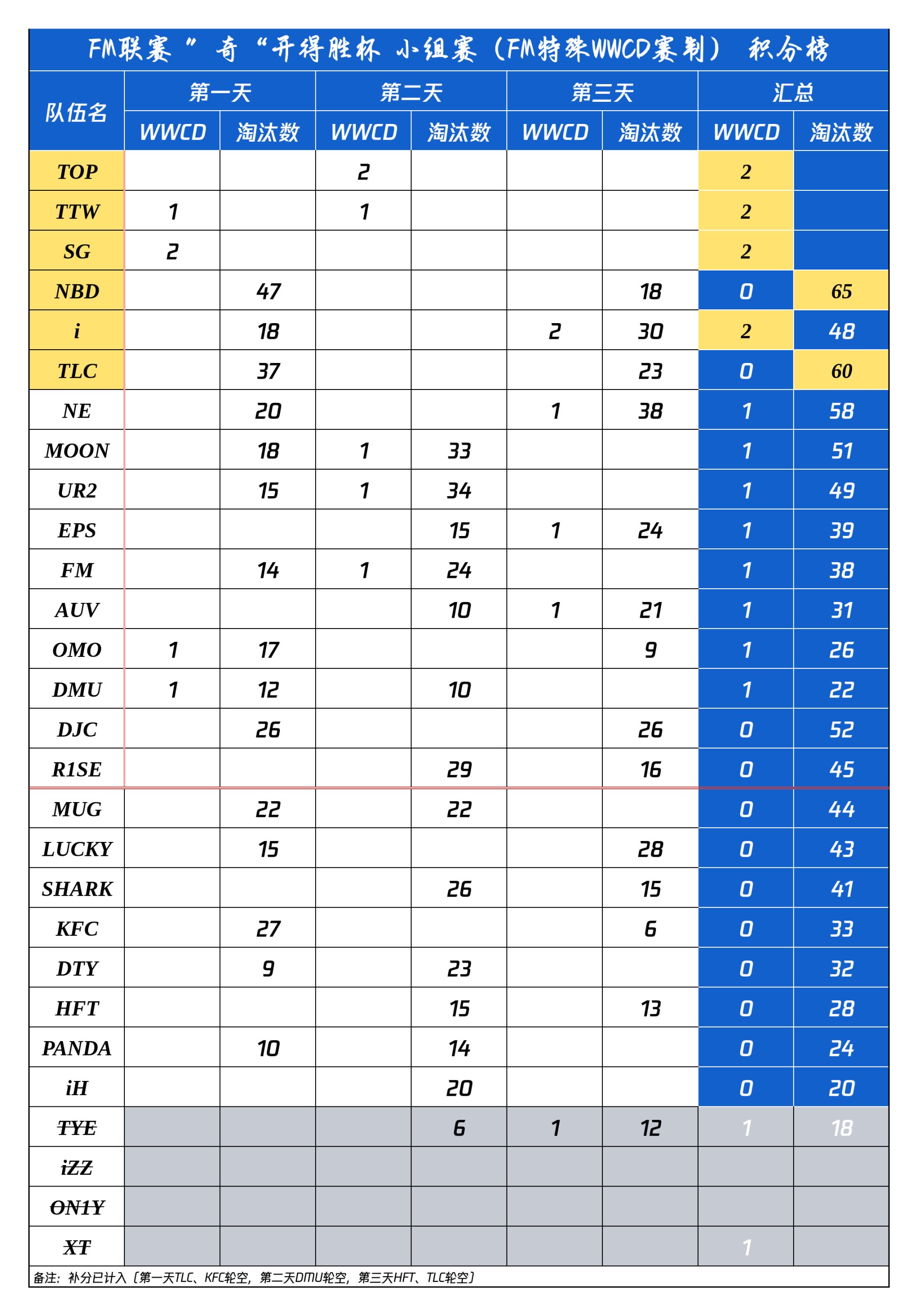 【绝地求生】你的跳点他来指定！FM联赛“奇”开得胜杯决赛预告-第2张