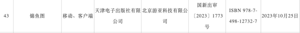 【PC遊戲】10月版號：網易米哈遊在列，騰訊無；騰訊4.35億購入ShiftUP股票-第8張