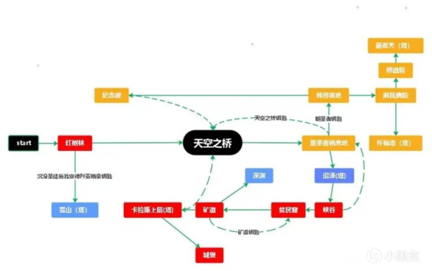 【PC遊戲】當首發差評的聲浪漸息，我在《墮落之主》過上慢生活-第8張