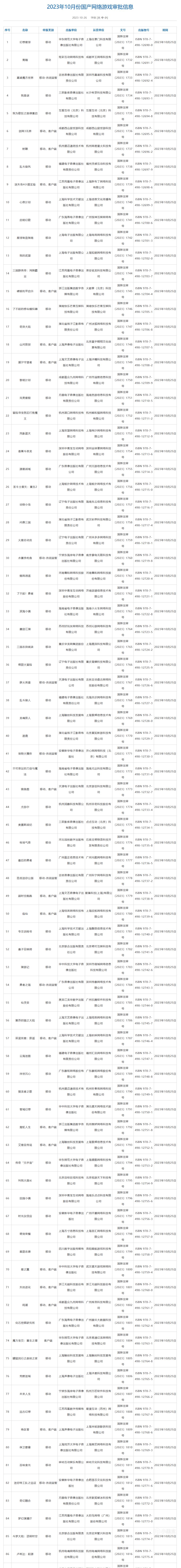 【PC遊戲】騰訊4.35億購入《勝利女神：妮姬》開發商股份;10月遊戲版號下發-第3張