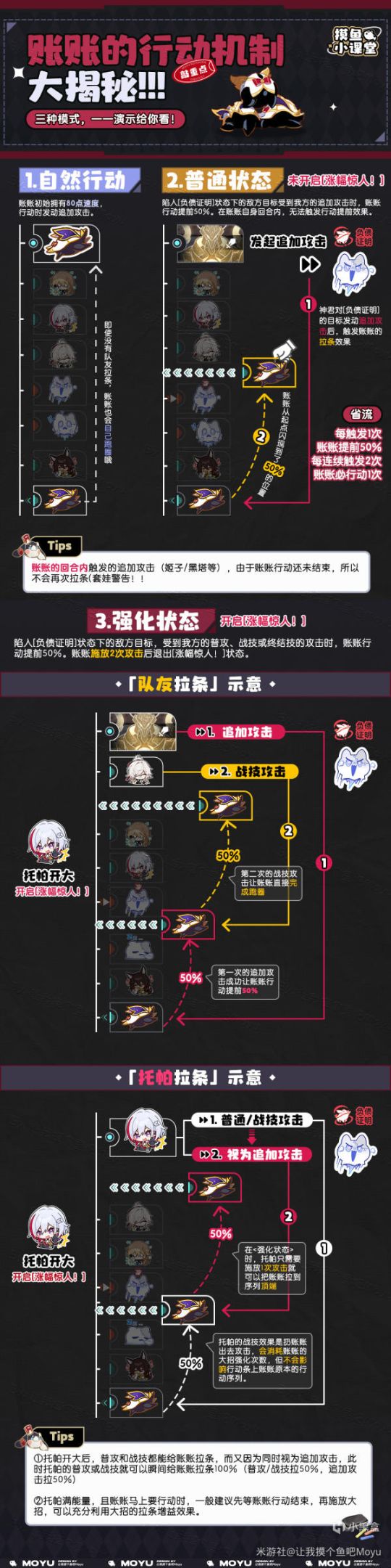 【崩坏：星穹铁道】『托帕&账账』全方位养成攻略一图流丨摸鱼笔记-第4张