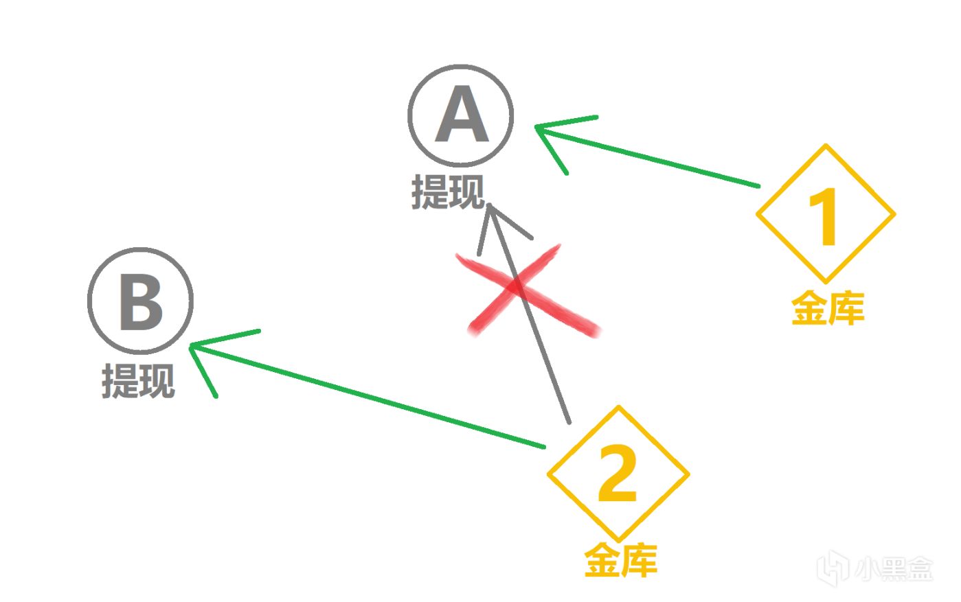 【最终决战】没玩过锦标赛，就等于没玩过THE FINALS-第11张