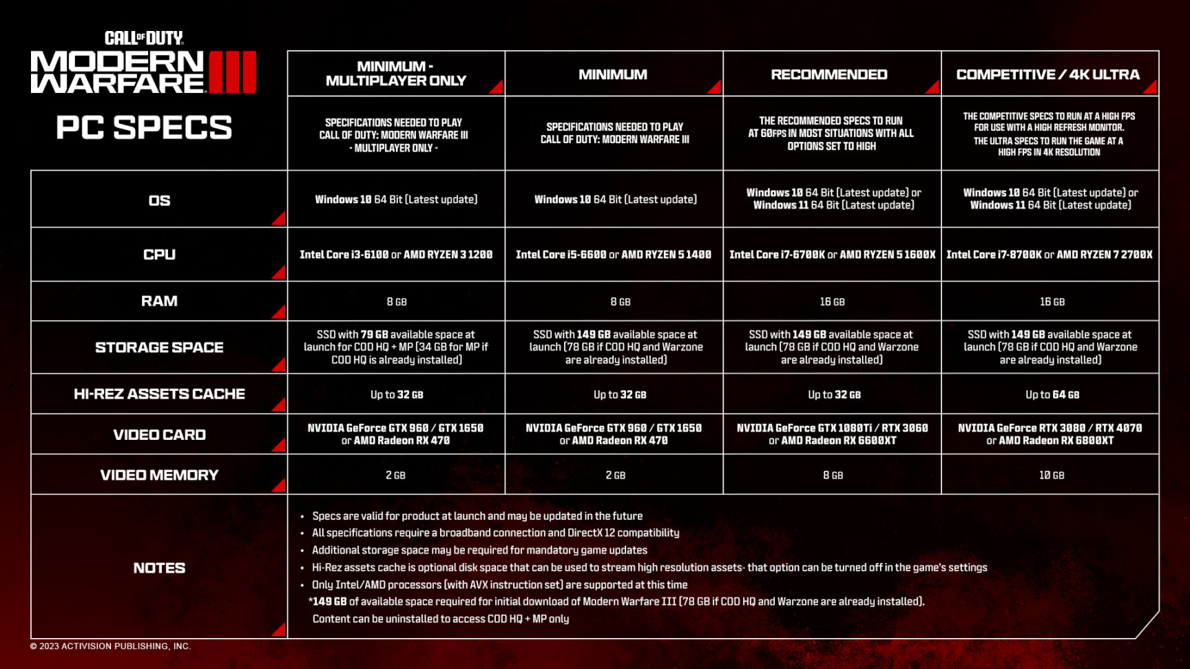 《使命召唤：现代战争Ⅲ》PC端配置要求公布，推荐1080Ti-第6张