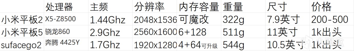 【Gal游戏综合区】GALGAME--小米平板2 推荐与体验分享-第0张