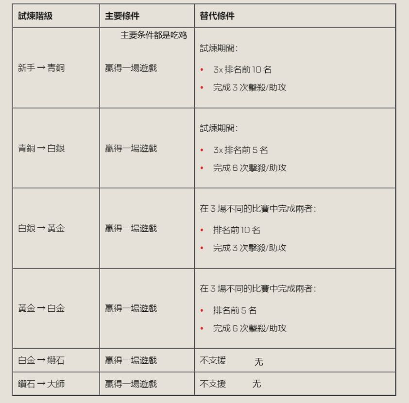 【Apex 英雄】[Apex英雄]S19賽季日誌/2：平衡性改動、排位新增晉級賽及其細則-第4張