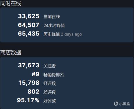【PC游戏】Steam本周热销商品榜排名，《方舟：生存飞升》荣登榜首-第18张