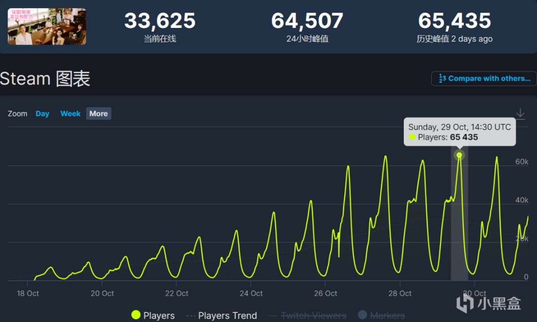 【PC遊戲】Steam本週熱銷商品榜排名，《方舟：生存飛昇》榮登榜首-第17張