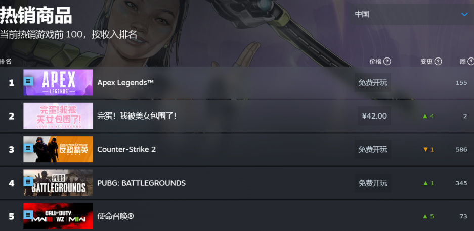 《完蛋！我被美女包围了！》Steam 好评如潮，新华财经转发报道