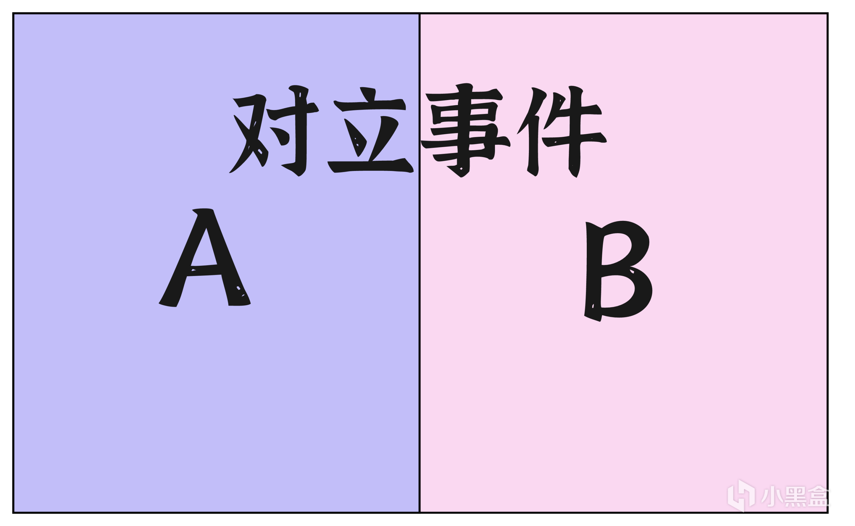 【原神】雷主西風劍 概率分析-第2張