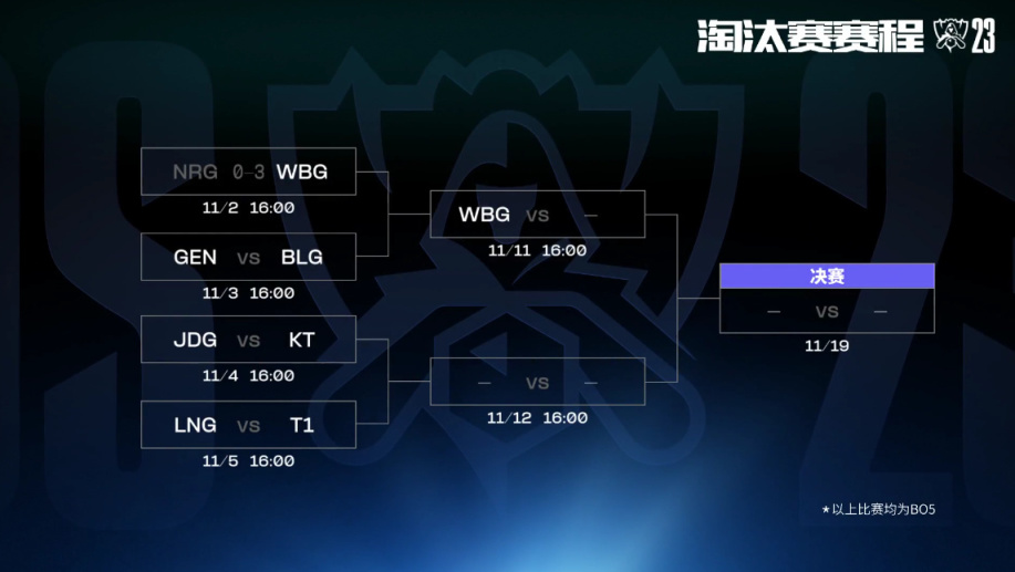 【英雄联盟】联盟日报：WBG 3:0 NRG；T1展品再次被盗-第2张