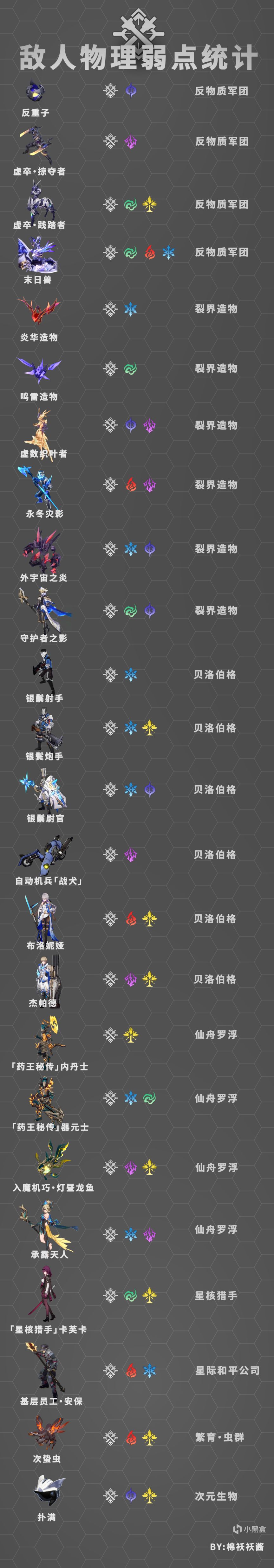 【崩坏：星穹铁道】银枝、霍霍、寒鸦角色强度分析、抽取推荐-第5张
