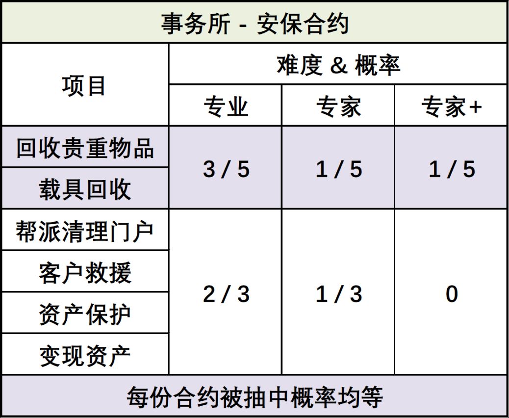 《GTA 週報：領取卡拉卡面具，歡慶亡靈節》-第4張