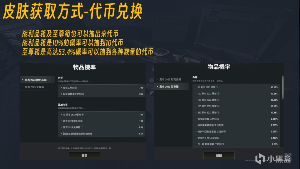 【PC遊戲】不到200一個成長槍皮？成長槍皮返廠，普適性入手方案都在這了-第16張