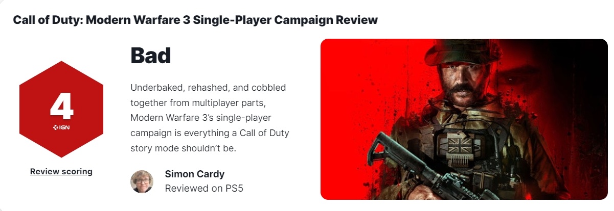 【PC遊戲】DLC 改的？《決勝時刻 20》單人戰役 IGN 4 分，昂貴的半成品-第2張