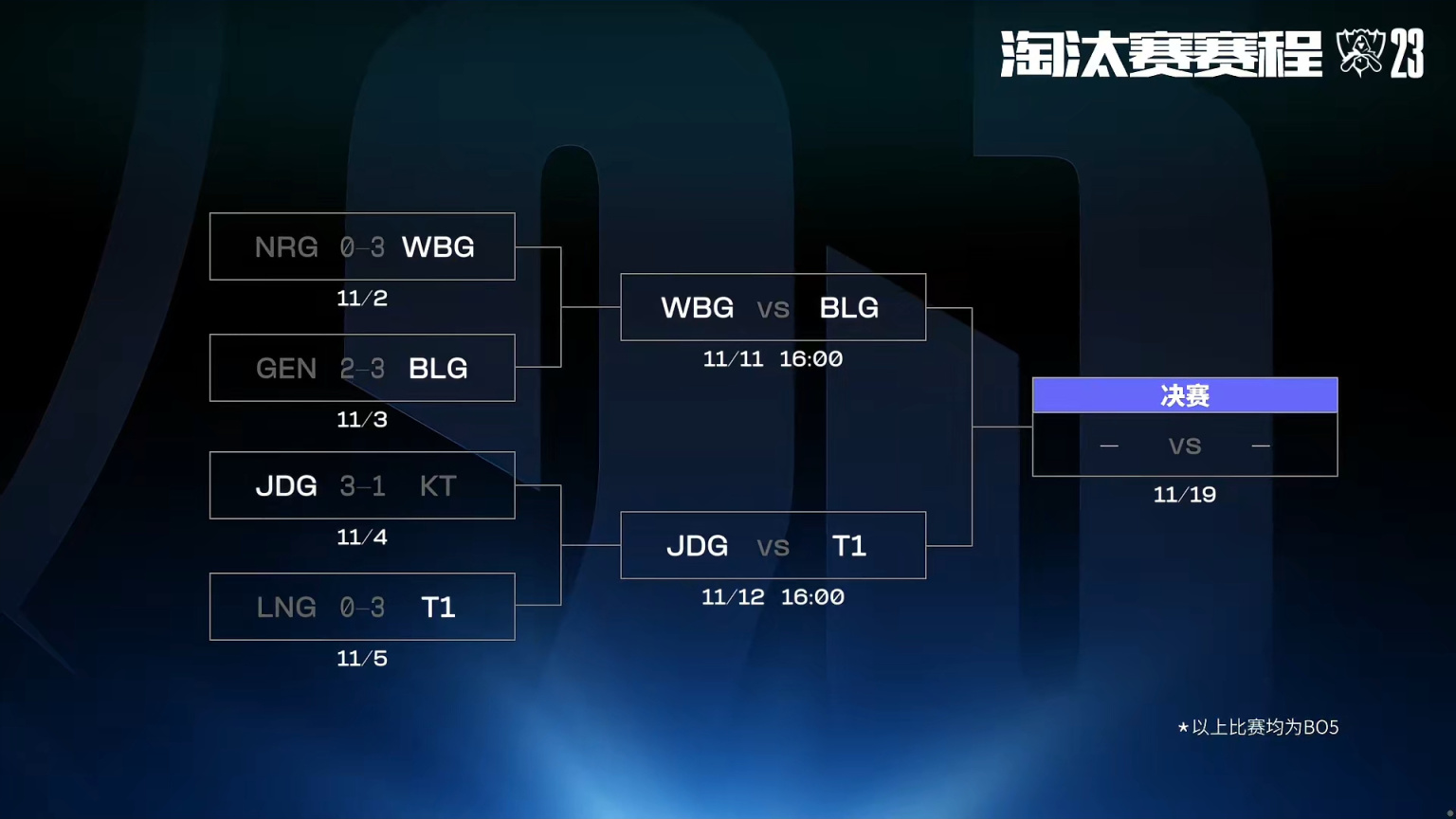 【英雄联盟】联盟日报：T1 3:0 LNG晋级四强；李佳航回应解说呼吁-第1张