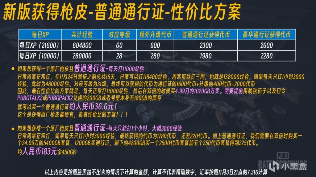 【PC游戏】不到40一个原厂枪皮？上班党如何合理获得皮肤？枪皮返厂活动V2-第4张