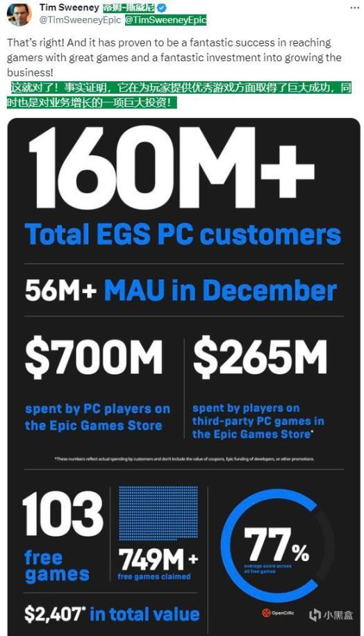 【PC遊戲】Epic商城上線5年未盈利，盈利時間可能為2026~2027年-第1張