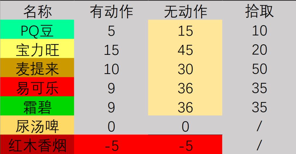 【GTA品牌故事】随身零食合集——“小哑巴今天吃什么”-第7张