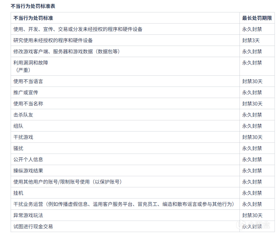 【絕地求生】開發者再次闢謠：內部未售賣未授權程序，制裁外掛玩家不分貴賤！-第3張