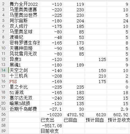 【低價攻略】一個月狂買50遊戲竟然倒賺？分享個人買遊戲心得-第2張