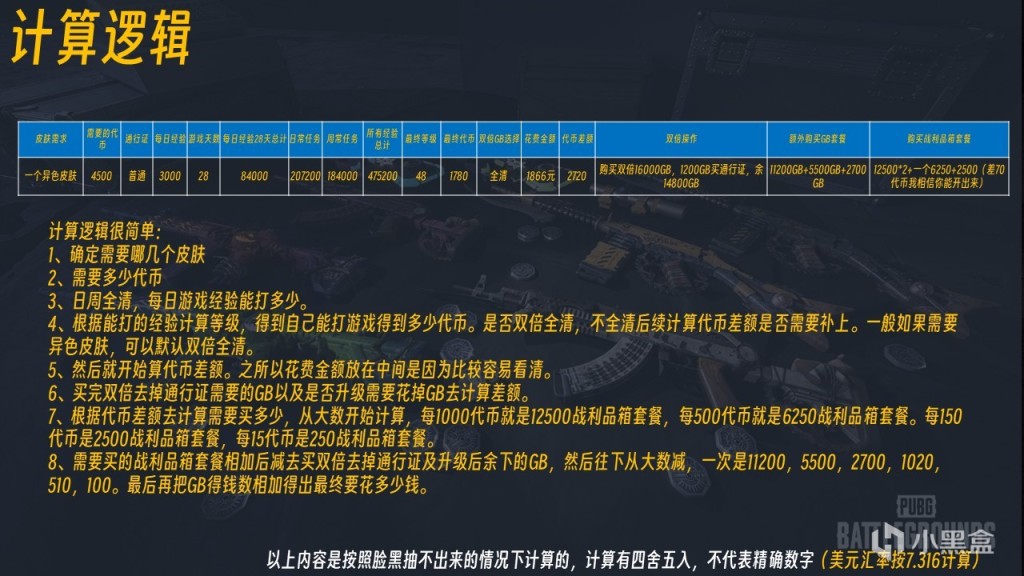 【絕地求生】槍皮返廠代幣兌換究極方案V3-第7張