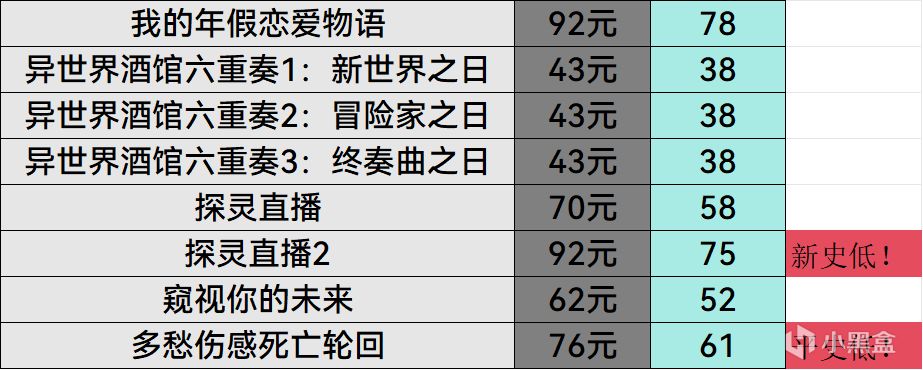 【PC游戏】双十一优惠！qureate开发商游戏推荐time！-第5张