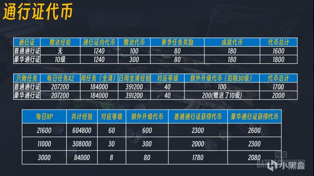 【絕地求生】槍皮返廠代幣兌換究極方案V3-第3張