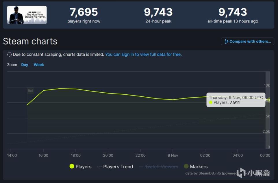 《如龍7外傳 無名之龍》成為如龍工作室在Steam上最成功的遊戲-第2張