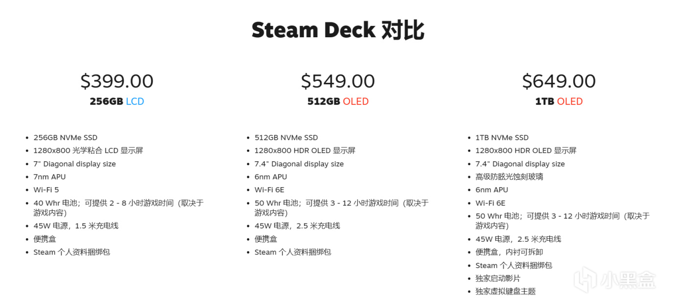 【PC遊戲】V社隆重推出 Steam Deck OLED！-第2張