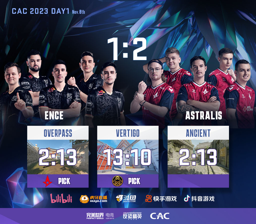 【CS2】Astralis昂首挺進4強！ENCE、LVG晉級6強。今天FaZe、MOUZ登場-第5張