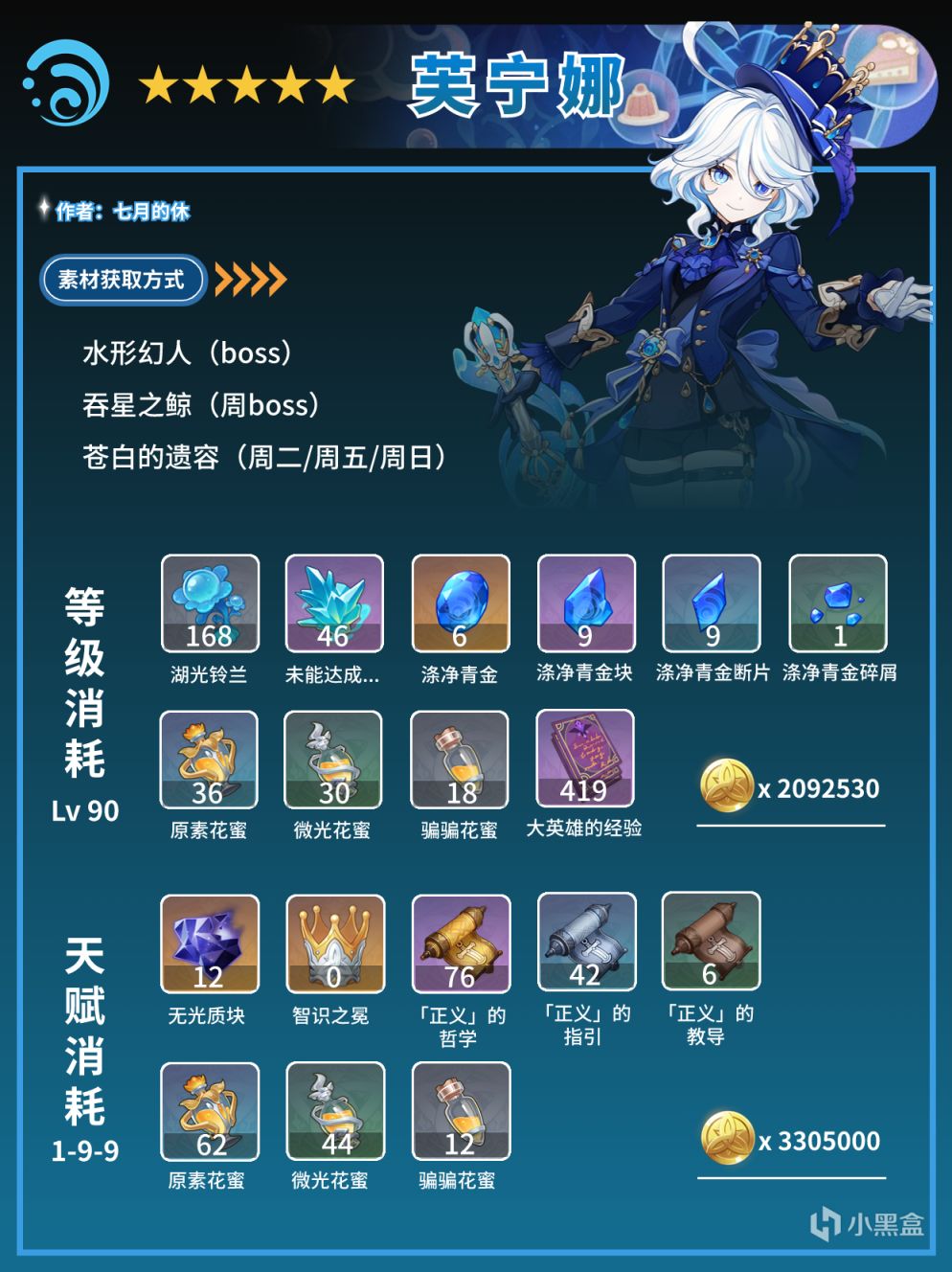 【原神】芙宁娜全面解析（天赋/命座/配装/配队）-第2张