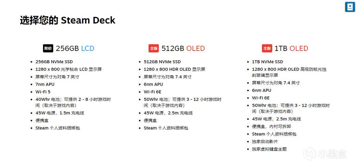 【PC游戏】Steam Deck很强，但适不适合你入手呢？-第22张
