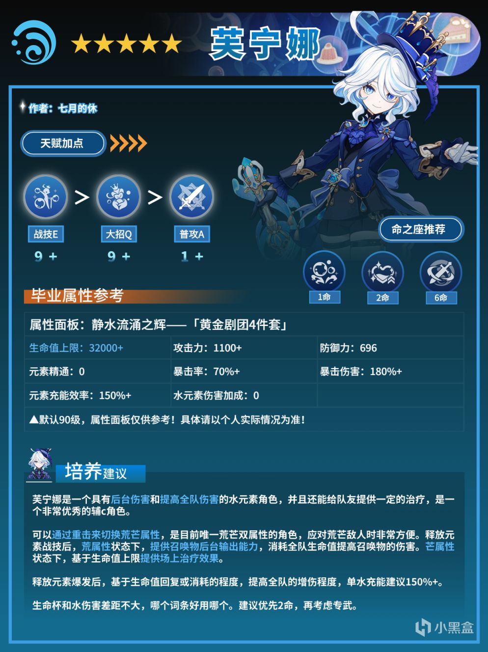 【原神】芙宁娜全面解析（天赋/命座/配装/配队）-第1张