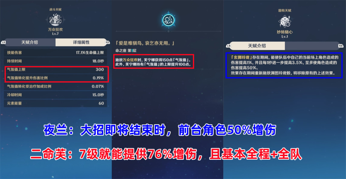 【原神】芙宁娜二命都有哪些提升？气氛值瞬间叠满，全队伤害提升40%-第2张