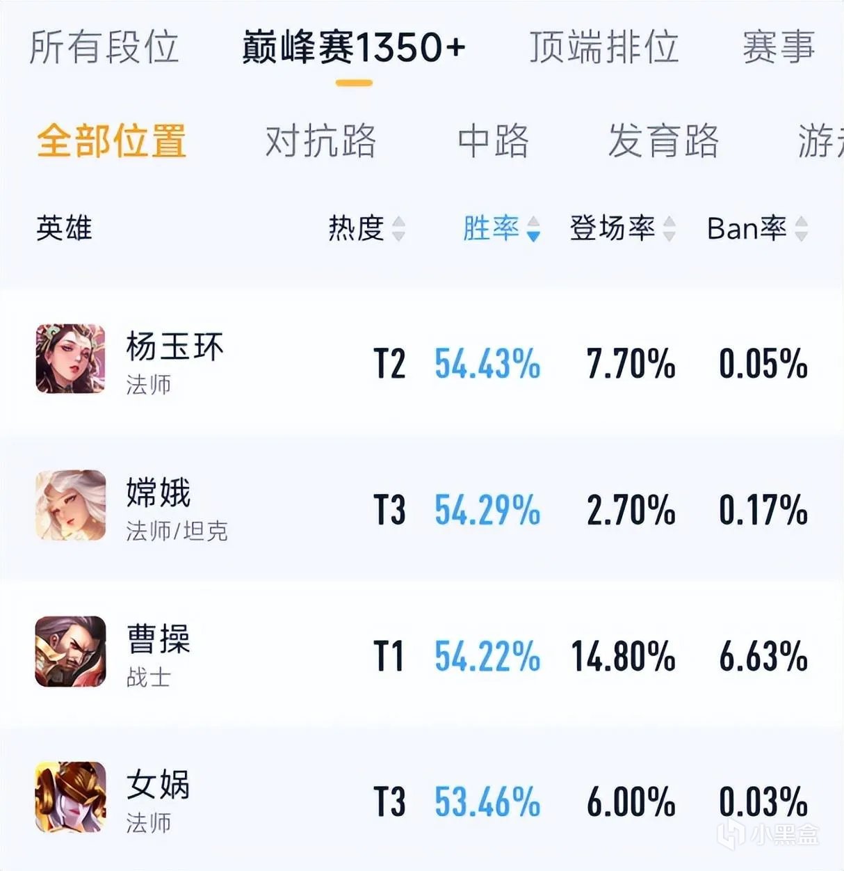 【王者榮耀】勝率登頂前三！重做後曹操超細節攻略，“存刀流”一定要學會！-第1張