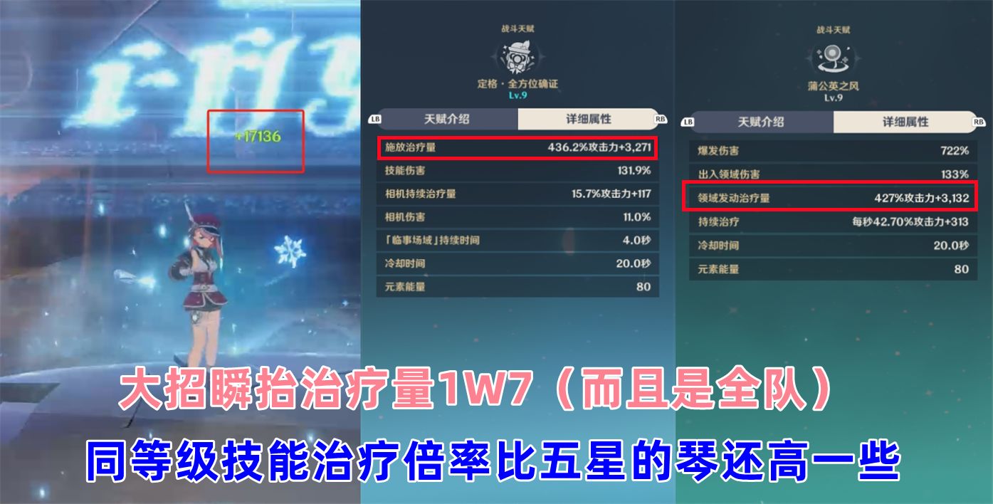 【原神】夏洛蒂是否值得培養？全隊瞬抬治療量不輸五星，但缺點也很明顯-第2張