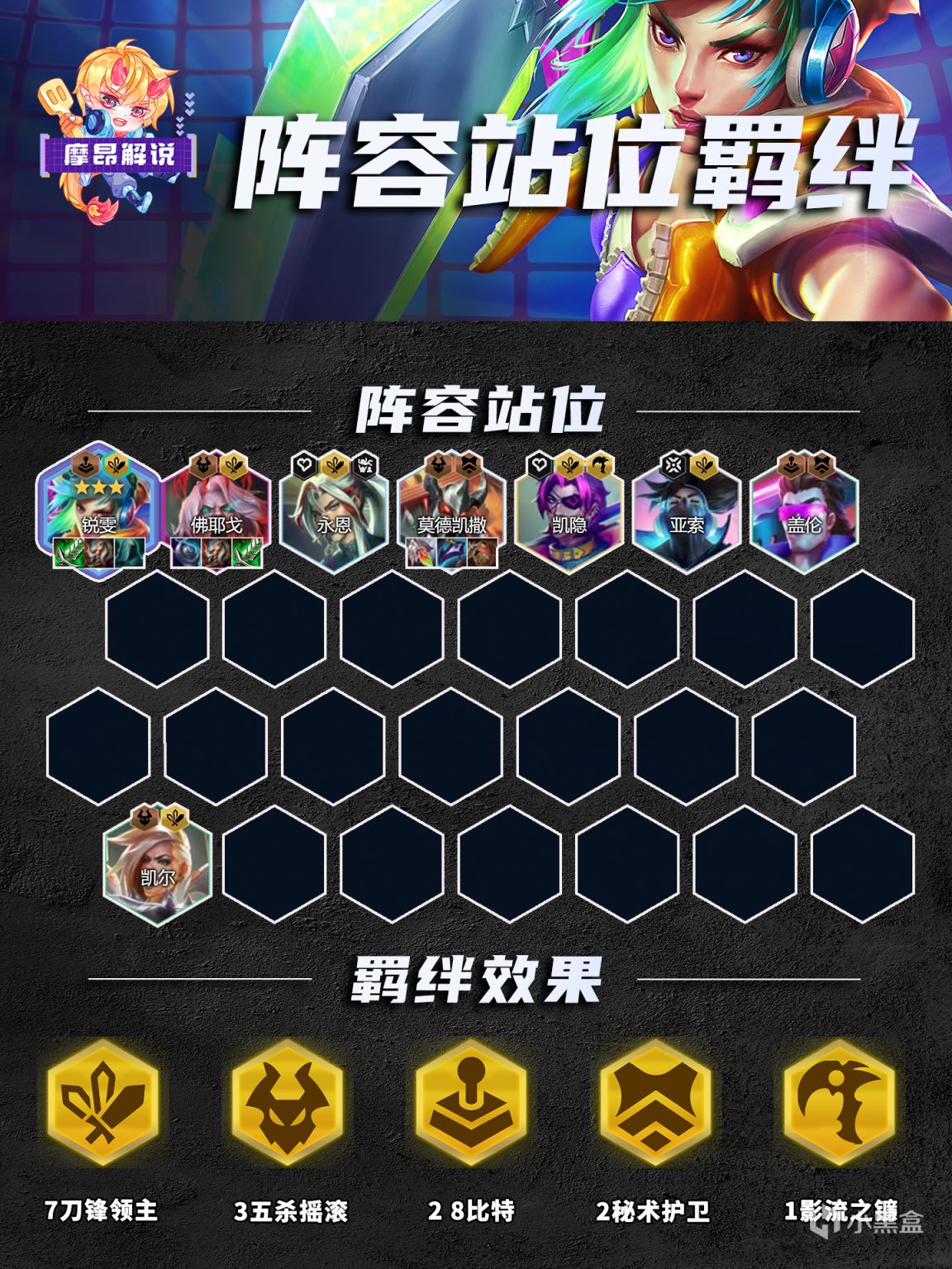 【雲頂之弈】S10陣容第一彈：刀鋒銳雯，輸出炸裂，3星可弒神-第3張