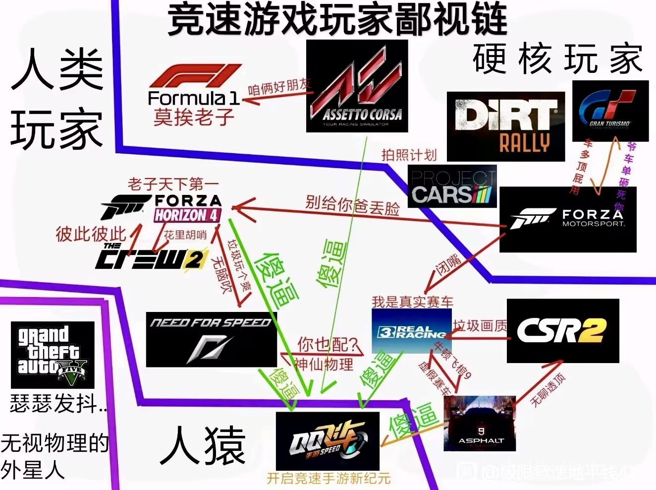 【PC游戏】[随笔日志] 值得“推荐”的竞速游戏-第1张