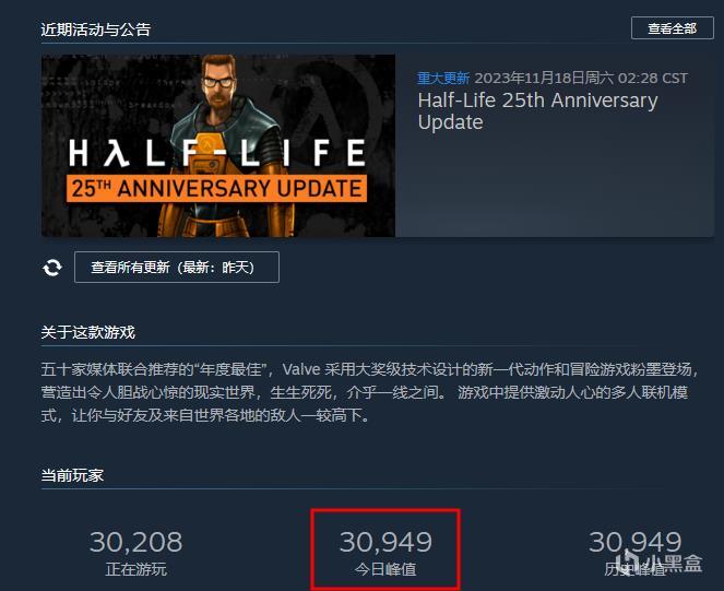 【PC游戏】在线人数高达3万，25年前的《半条命》诠释免费就是王道