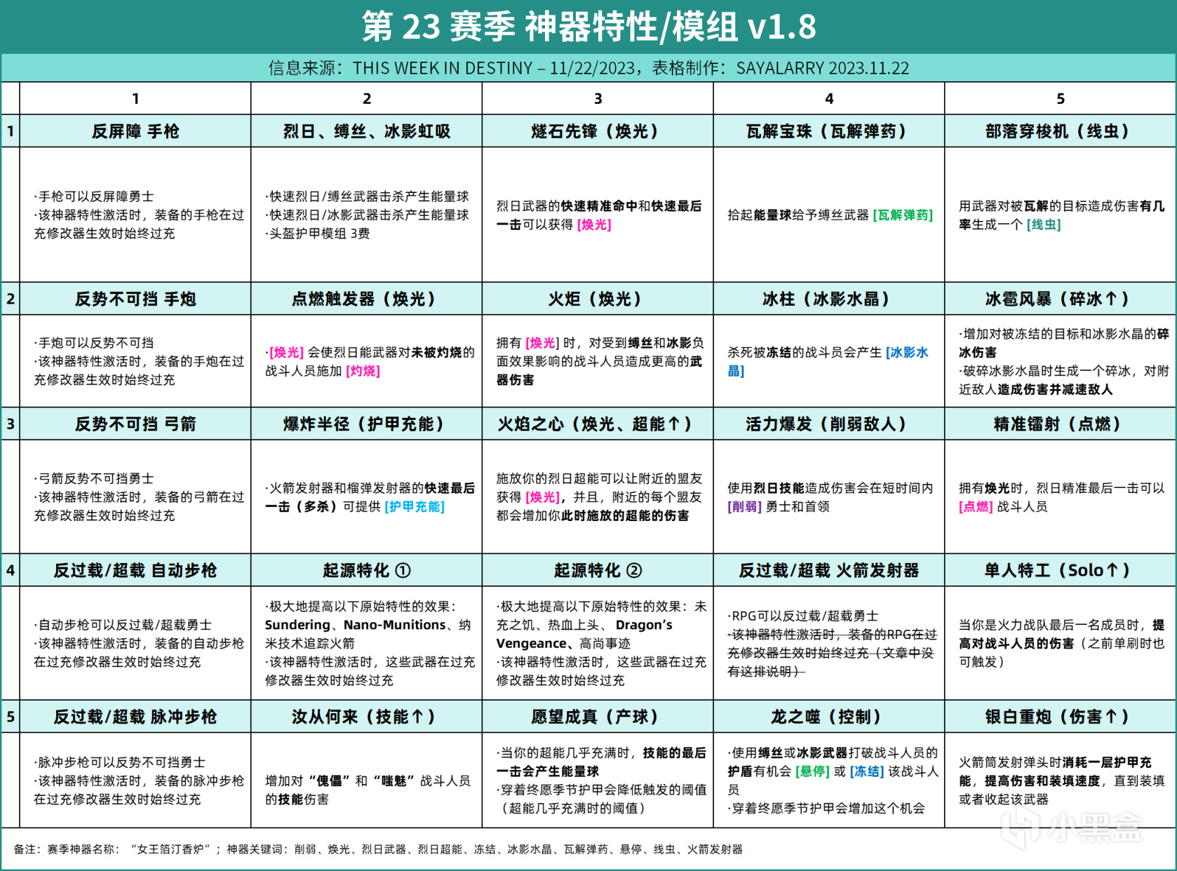 【命运2】命运周报23-11-23：巫师联动、新赛季神器、沙盒调整、组队系统等-第3张