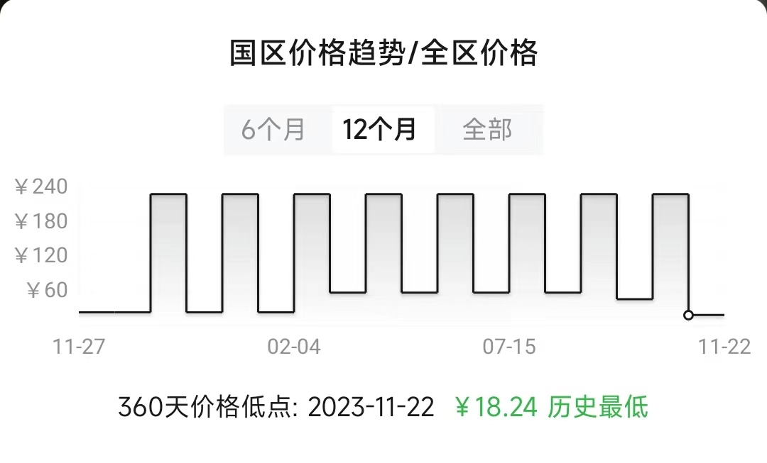 【PC游戏】射击是男人的浪漫ˋ( ° ▽、° ) 秋促开启史低折扣的射击游戏推荐-第15张