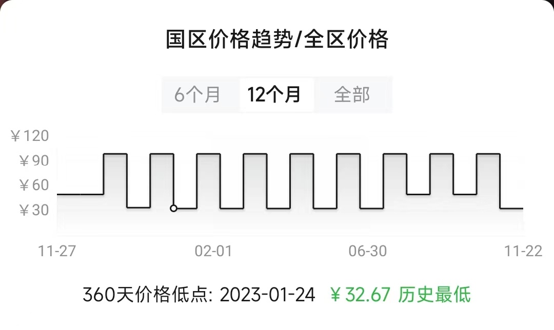 【PC遊戲】去另一個世界探險吧(≧∇≦)ﾉ秋促開啟史低的開放世界遊戲推薦-第44張